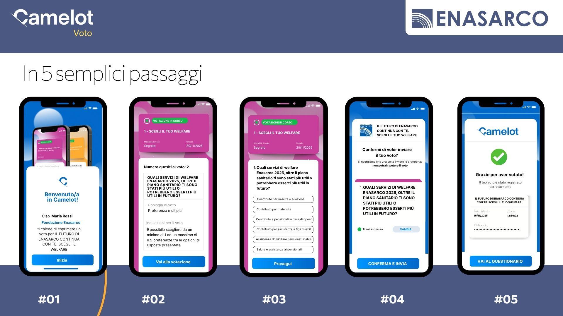 Enasarco - Come votare su Camelot