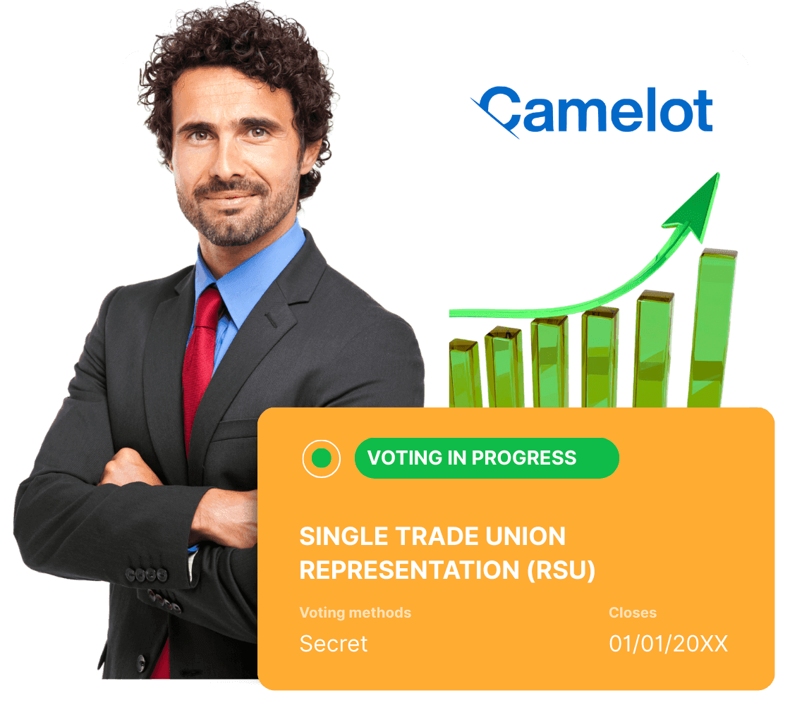 Digital voting and assemblies for businesses and unions