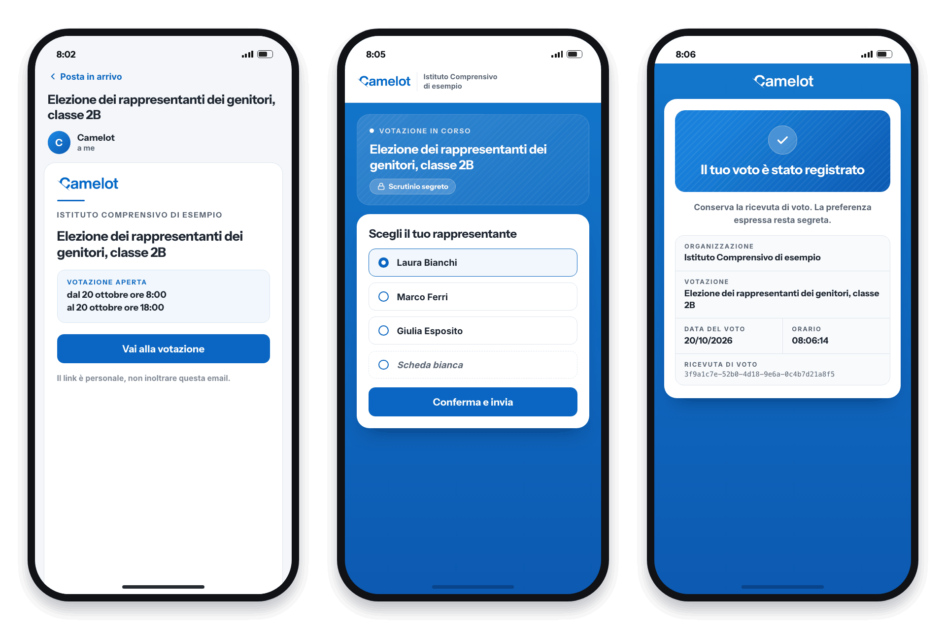 Il voto in tre passaggi, l'email di invito con il link personale, la scheda di voto con i candidati e la conferma che il voto è stato registrato